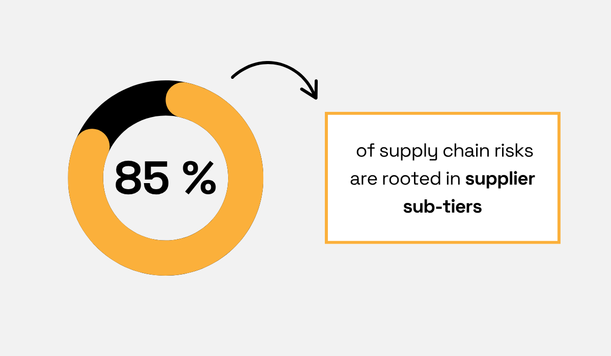 Supplier Tiers: The Ultimate Guide