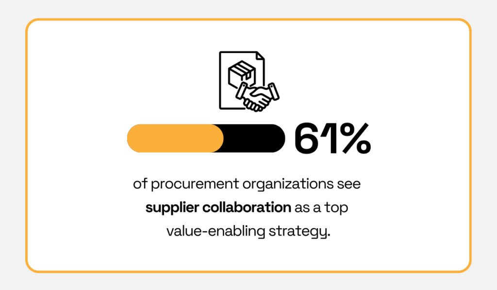 Deloitte’s 2023 CPO survey statistic
