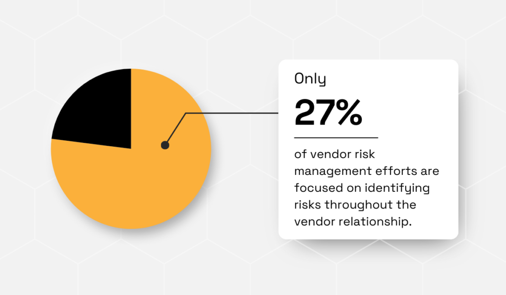 Gartner statistic