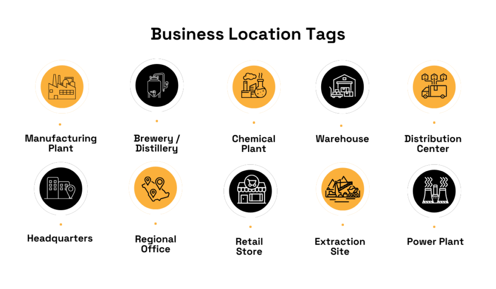 Icons representing various business location types - Manufacturing Plant, Brewery, Chemical Plant, Warehouse, Distribution Center, Headquarters, Regional Office, Retail Store, Extraction Site, and Power Plant