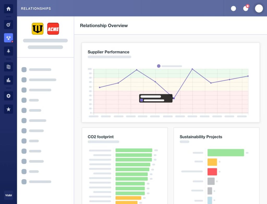 Vizibl dashboard