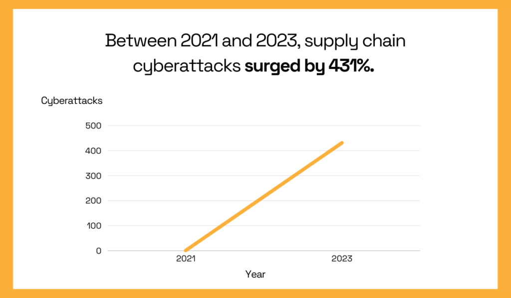 Cowbell’s Cyber Roundup Report 2024 statistic