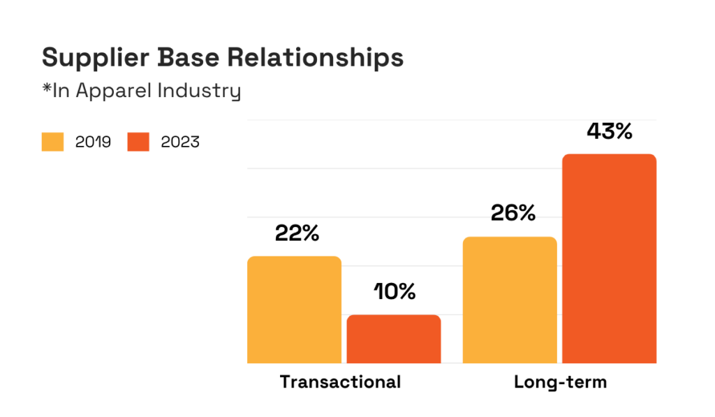 A McKinsey survey statistic