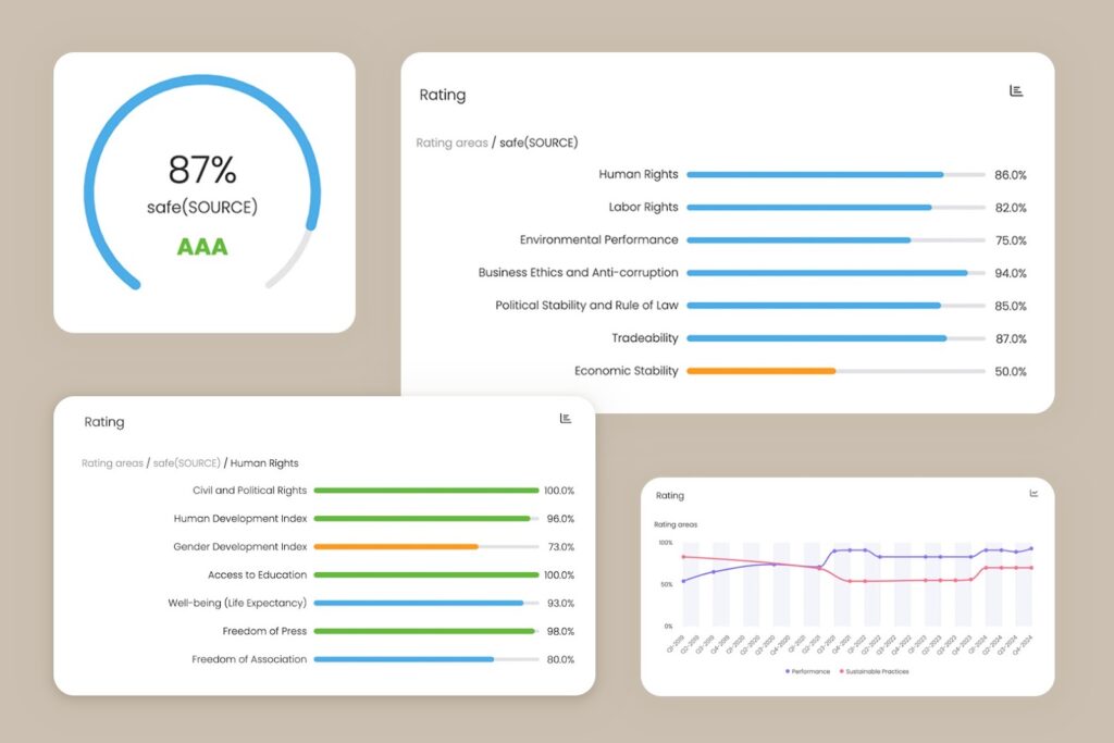 Kodiak Hub dashboard