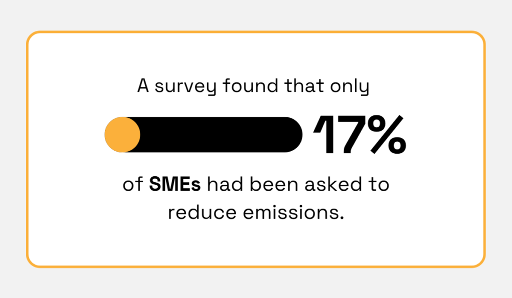 SME Climate Hub Research statistic