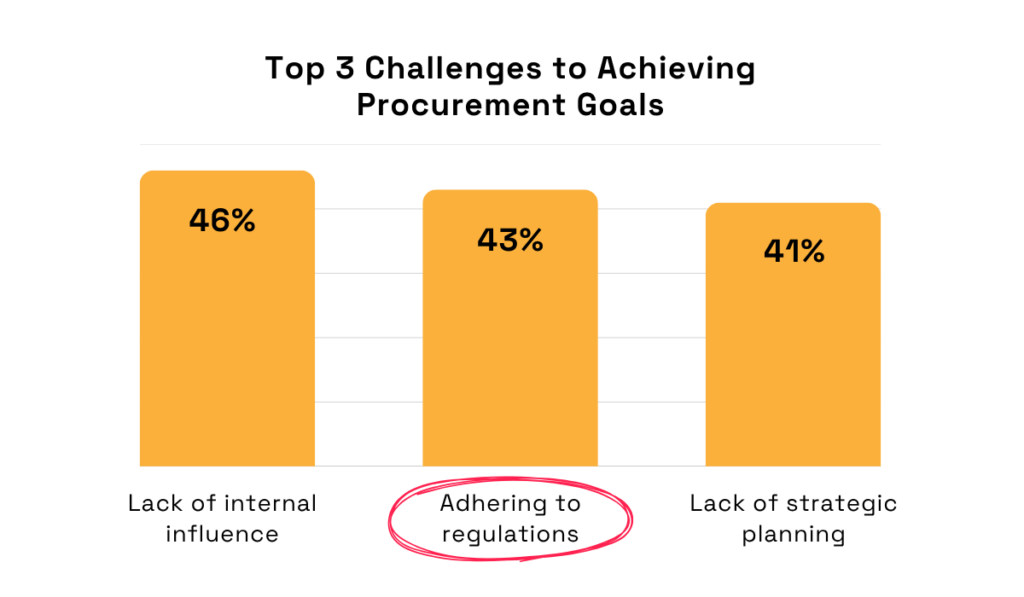 Procureability statistic
