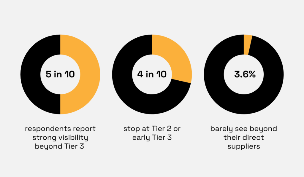 Sphera survey statistic