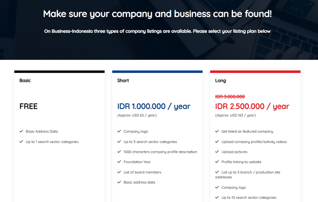 Business Indonesia dashboard