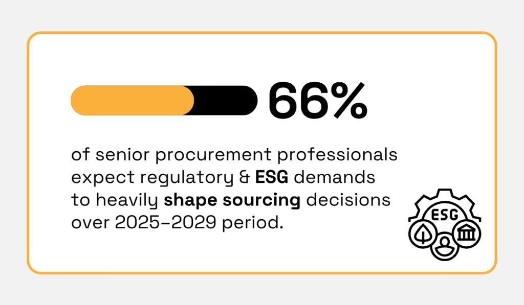 KPMG’s 2024 report statistic