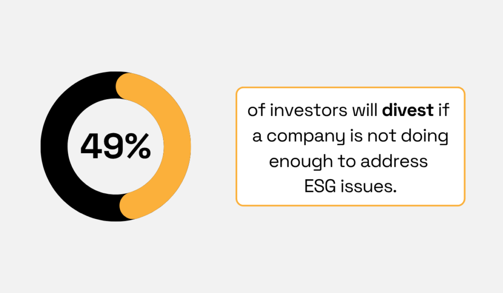 PwC’s Global Investor Survey statistic