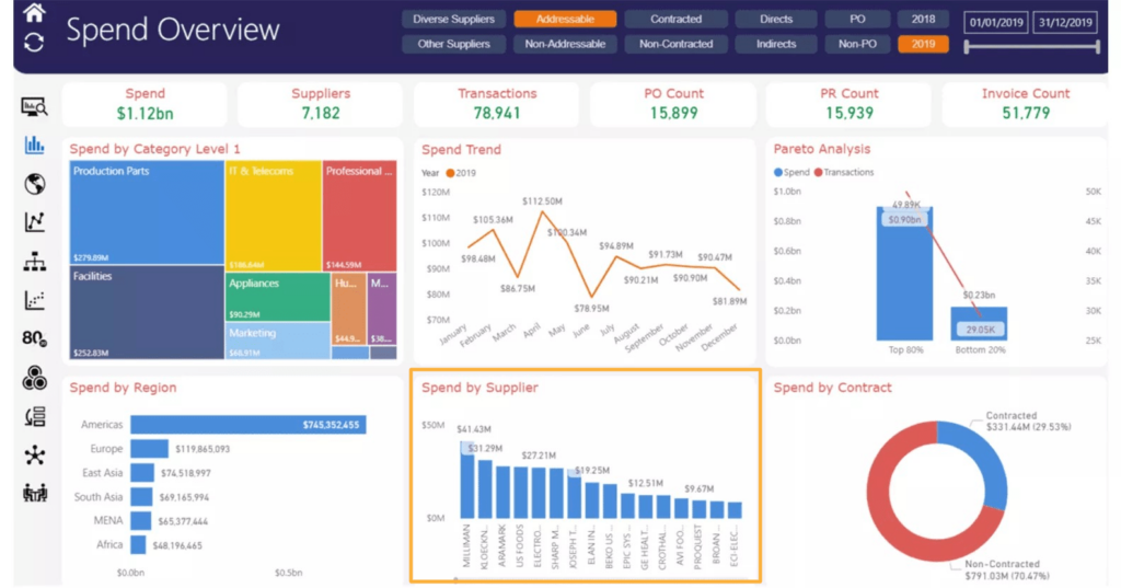 Simfoni dashboard