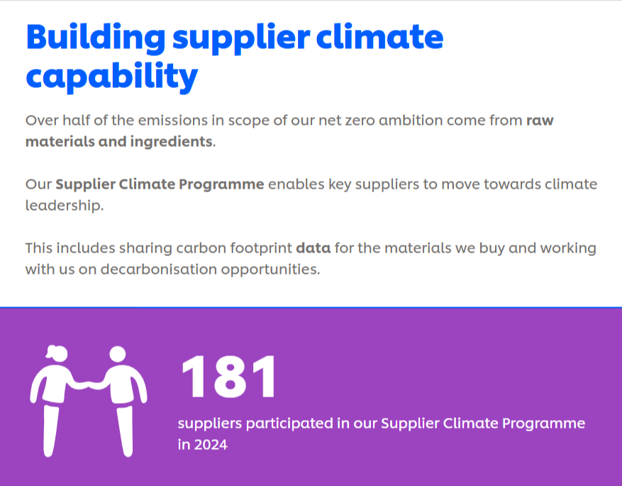 Unilever dashboard