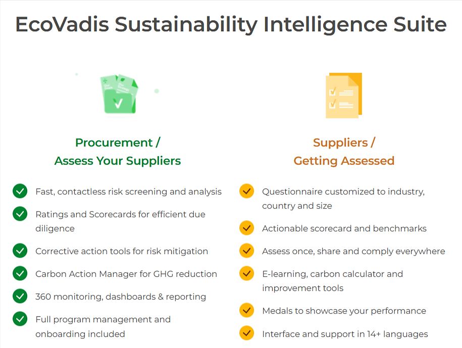 EcoVadis dashboard