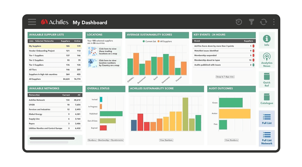 Achilles dashboard