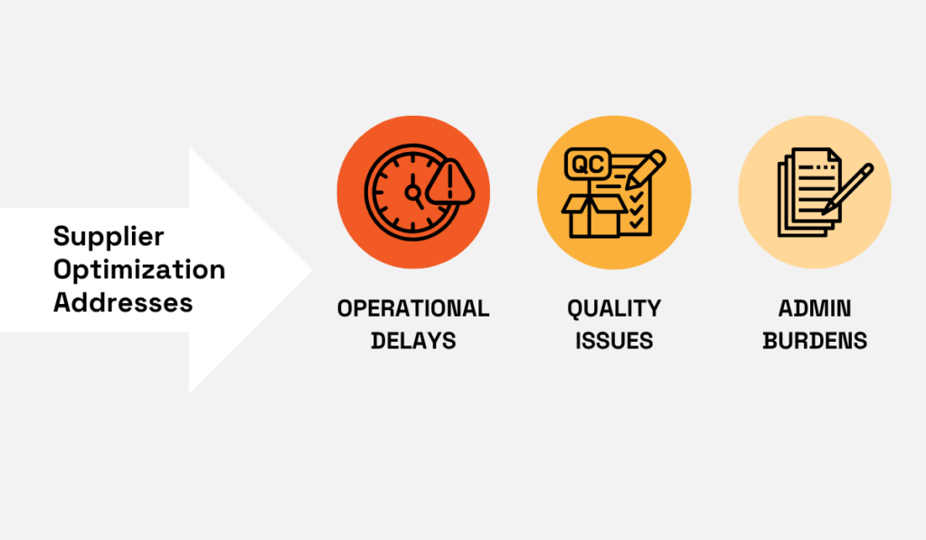 Supplier optimization addresses operational delays, quality issues, and administrative burdens