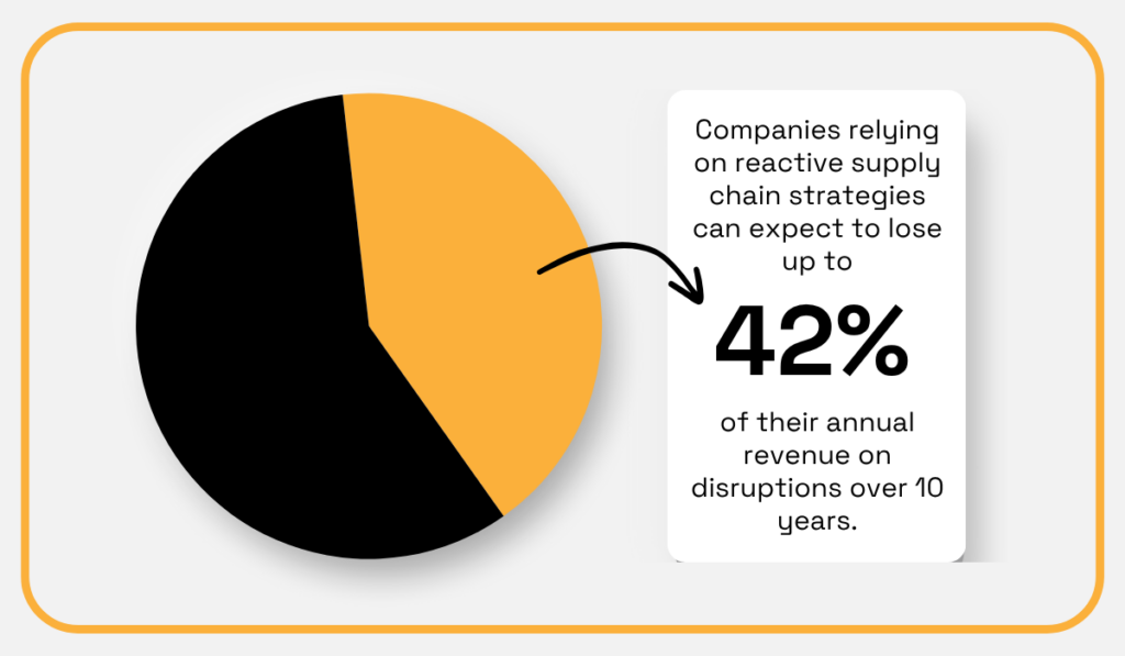 McKinsey report statistic