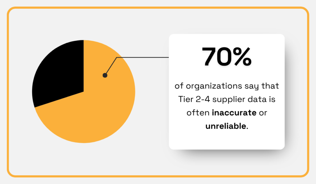 Sphera research statistic
