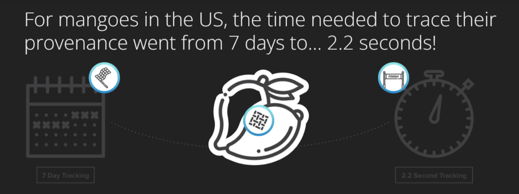 Illustration comparing mango tracking time in the US from 7 days to 2.2 seconds, using calendar, barcode, and stopwatch graphics