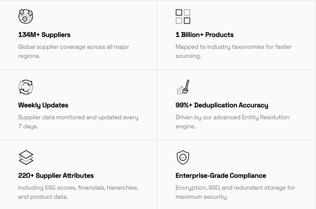 Veridion dashboard