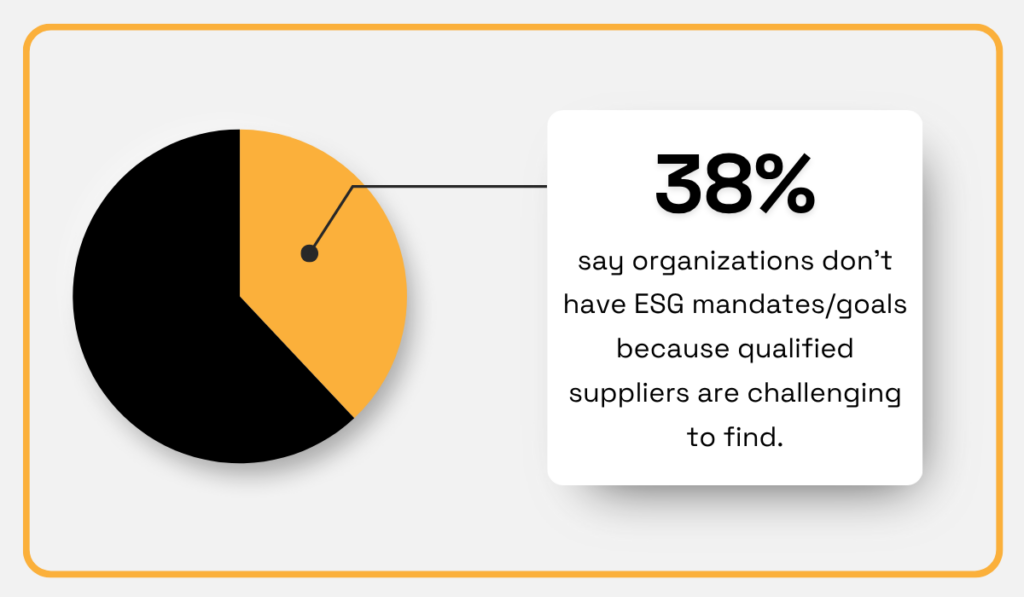 2025 Amazon Business Report statistic