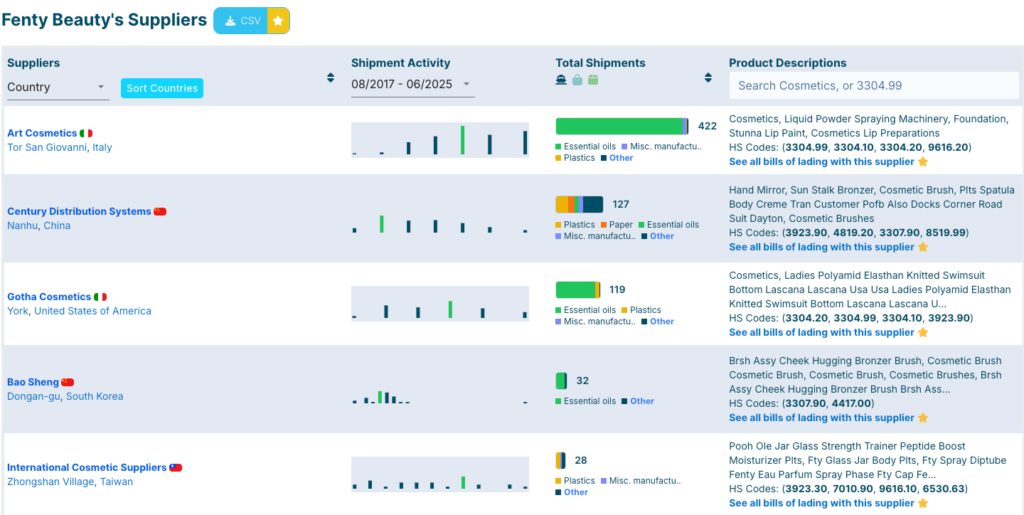 ImportYeti dashboard