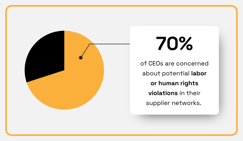Proxima’s 2024 Supply Chain Barometer statistic
