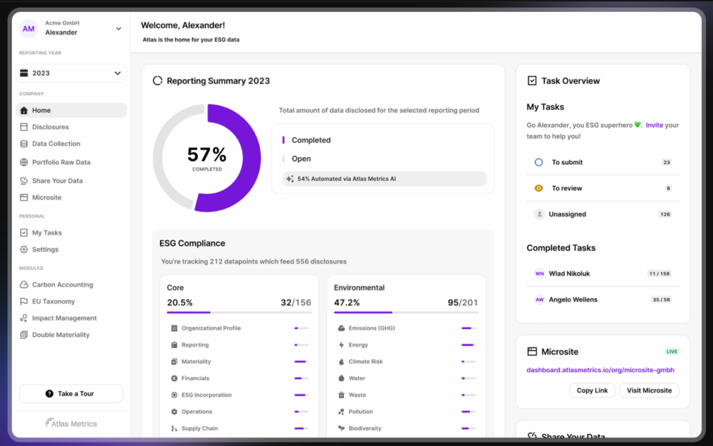 Atlas Metrics dashboard