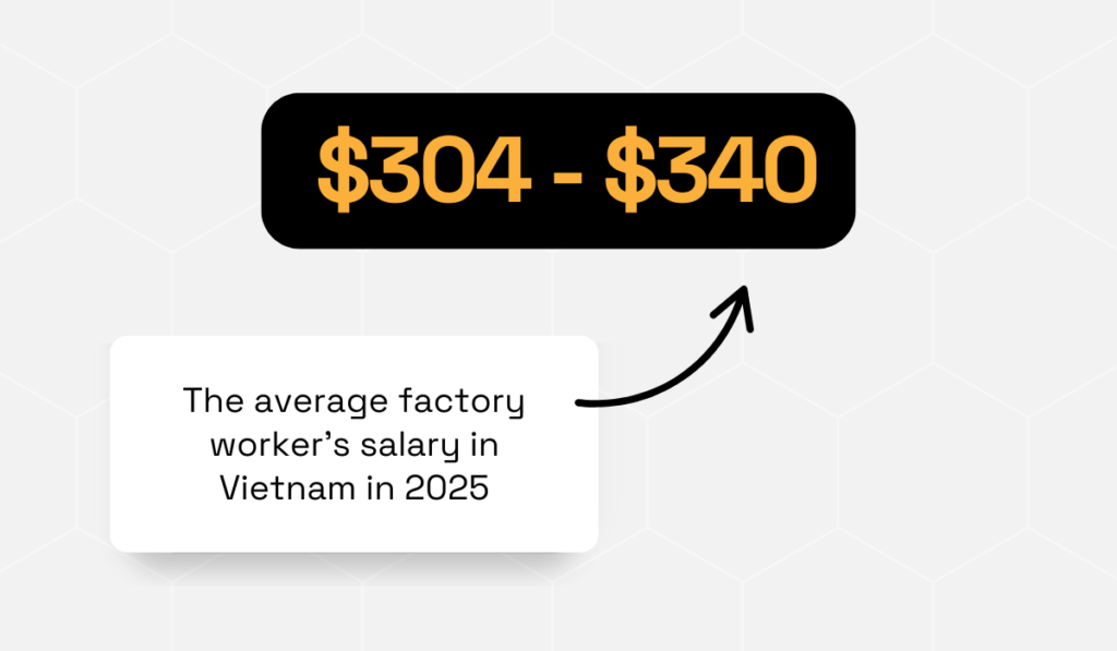 Talentnet statistic about average factory worker's salary in Vietnam