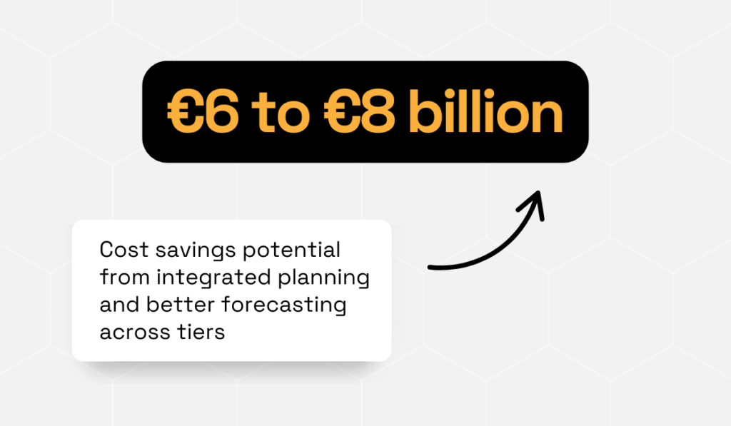 McKinsey analysis statistic