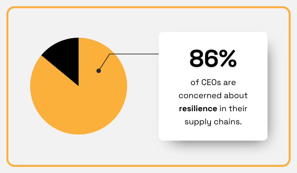 Proxima’s 2024 Supply Chain Barometer statistic