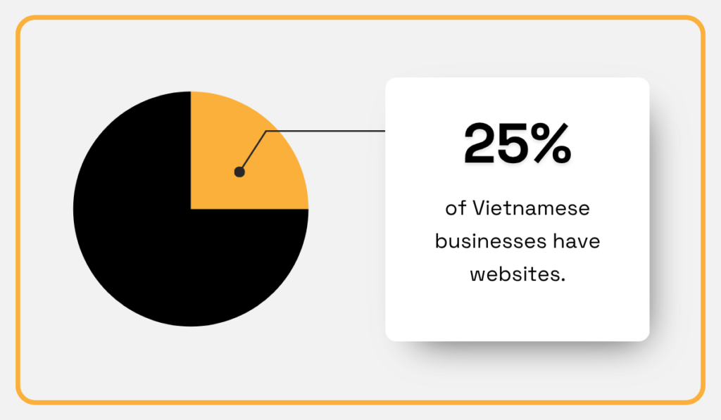 Vietnam Internet Network Information Center (VNNIC) statistic