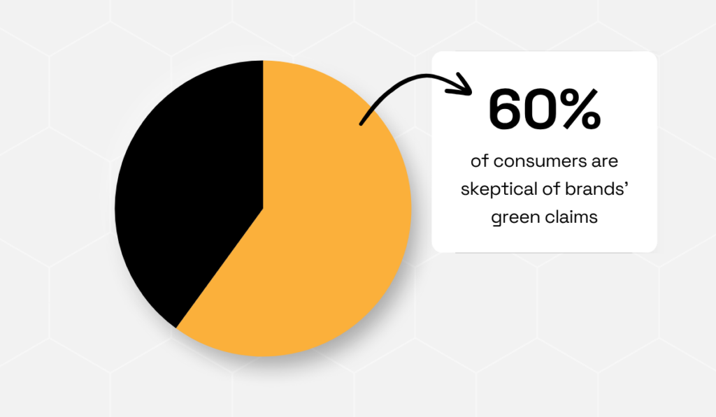 Consumer skepticism over green claims statistics