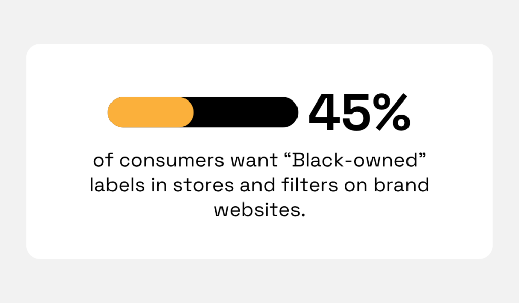Black-owned labels statistics