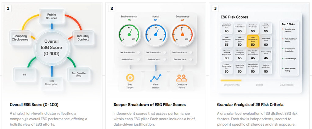 Veridion dashboard
