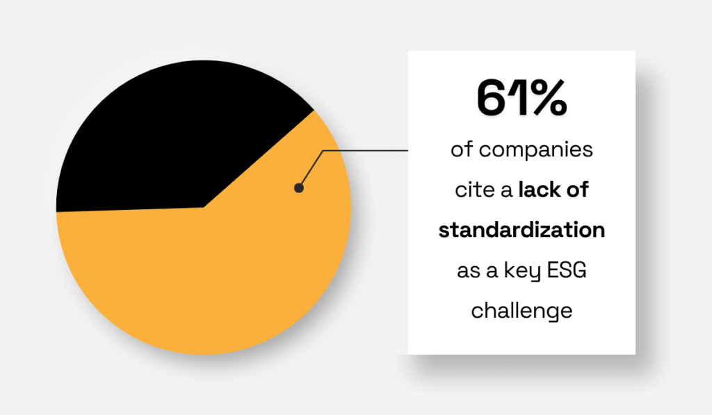 2023 Kroll survey statistic