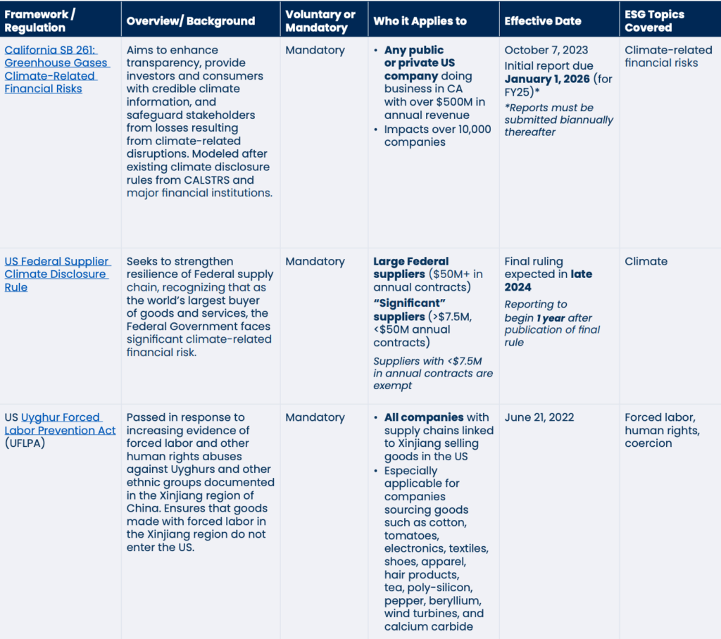Table of ESG regulations