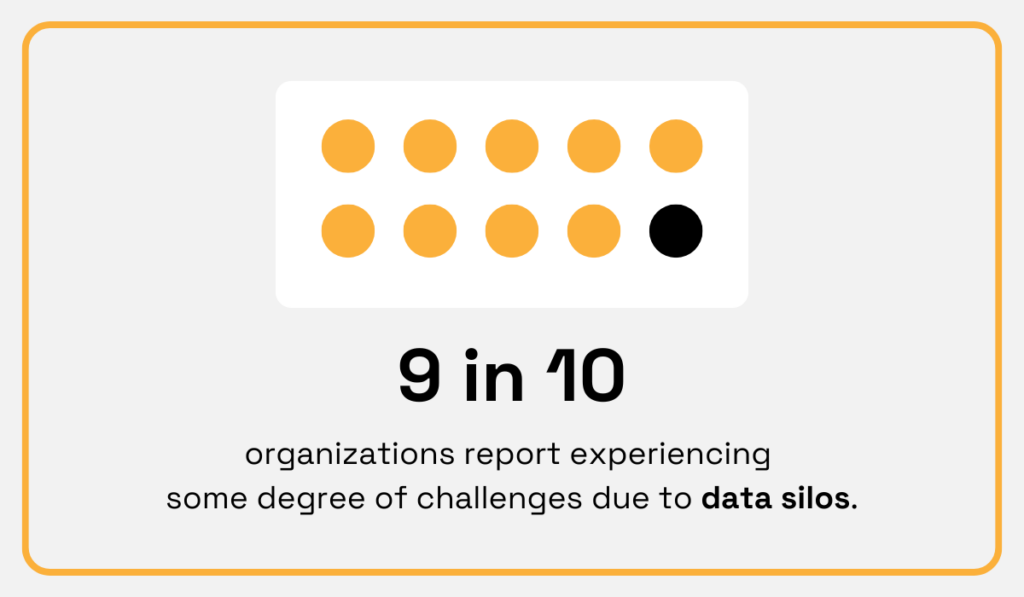 MuleSoft report statistic