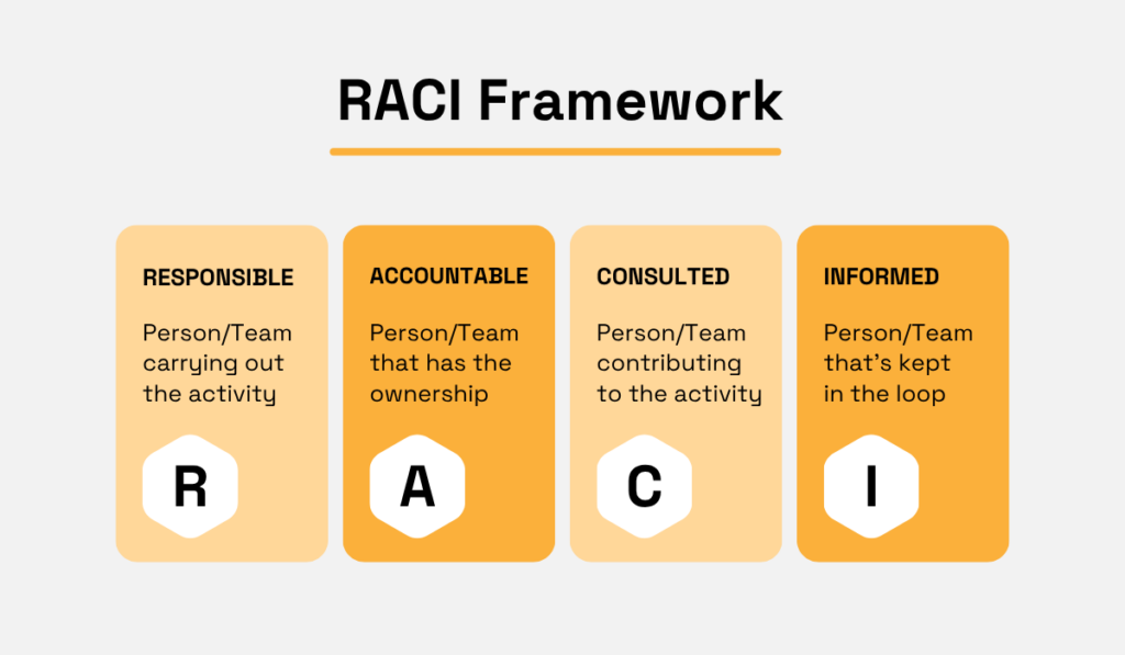 Visual explanation of the RACI framework showing roles