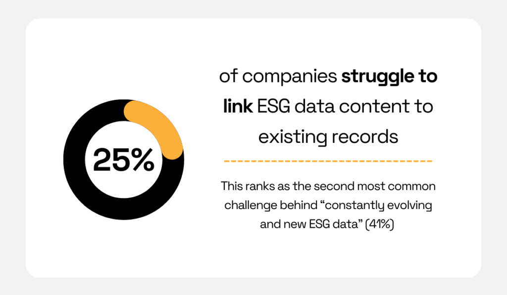 25% of companies struggle to link ESG data to existing records, with additional note that 41% cite evolving ESG data as the top challenge donut chart