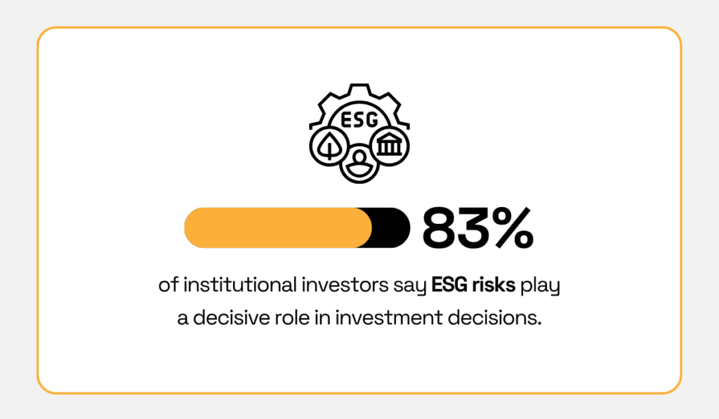2023 PwC Global Investor Survey statistic