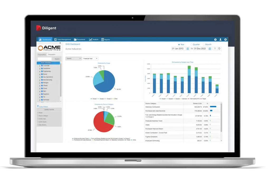 Dilligent dashboard