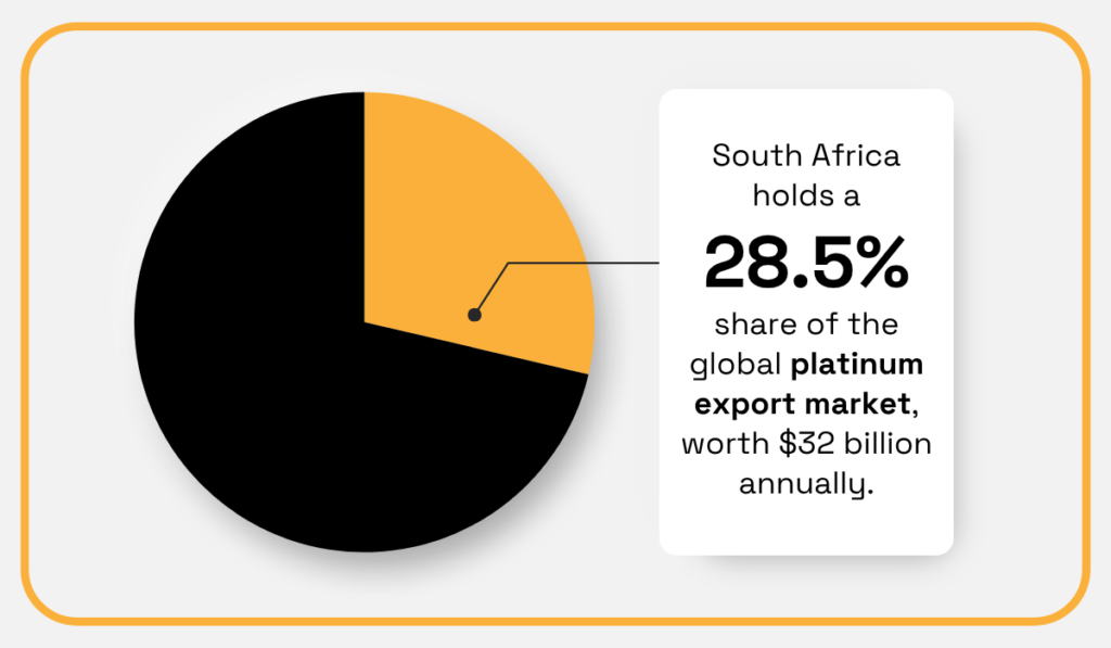 Commodity statistic