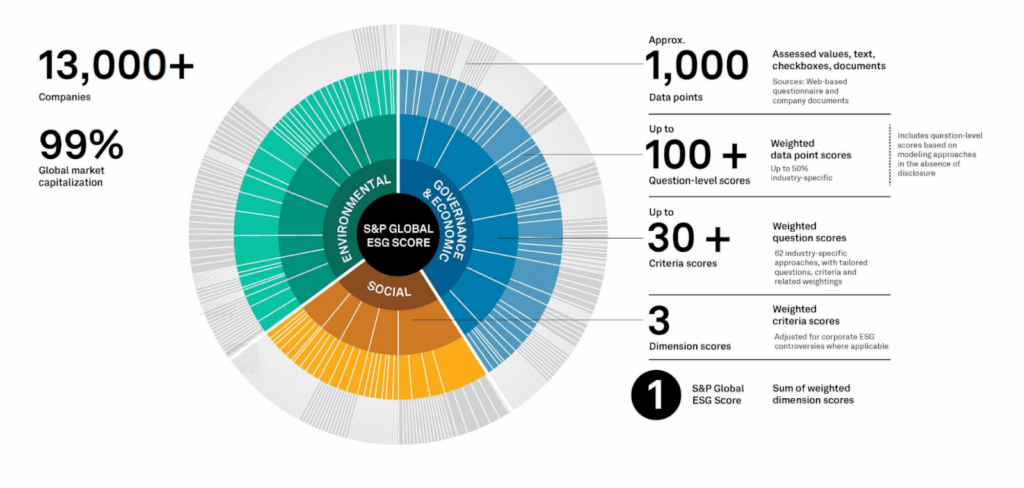 S&P Global dashboard