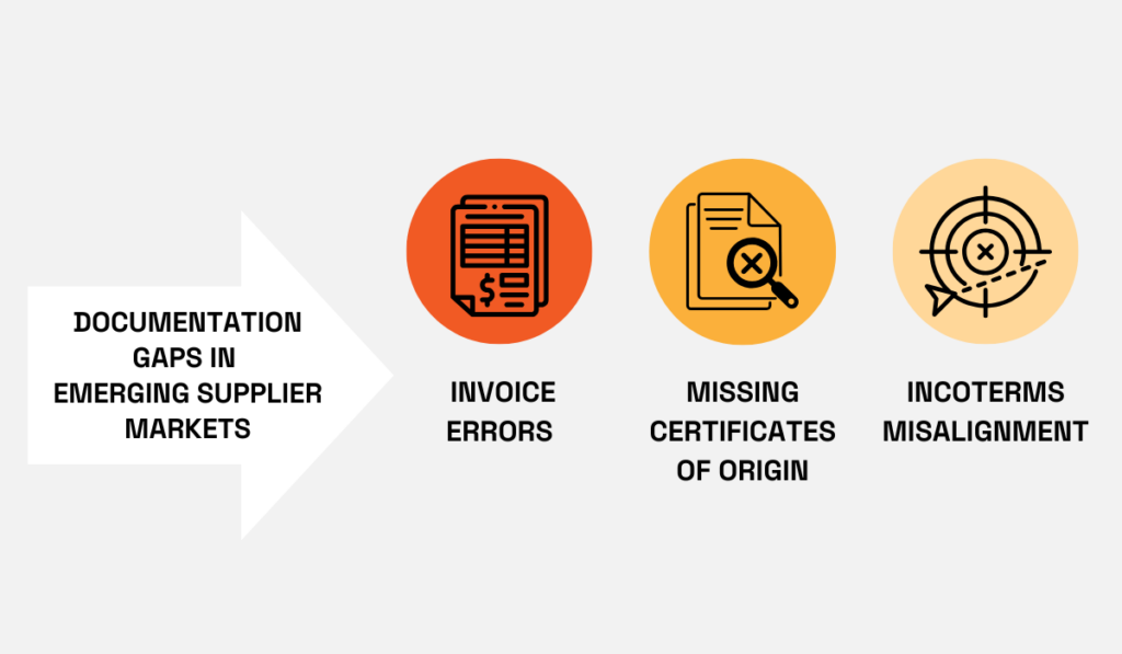 Documentation gaps in emerging supplier markets, including invoice errors, missing certificates of origin, and Incoterms misalignment diagram