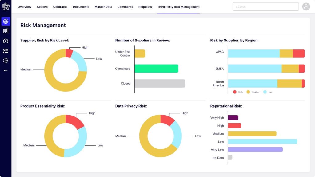 HICX dashboard