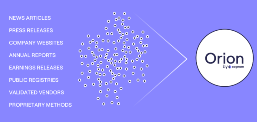 Cognism dashboard