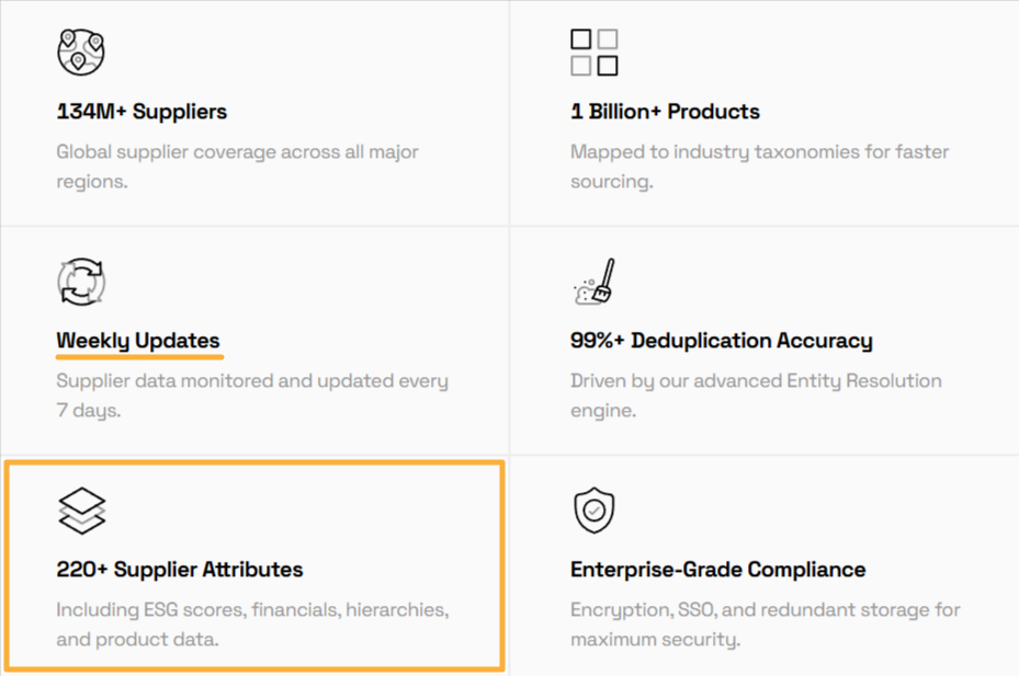 Veridion dashboard