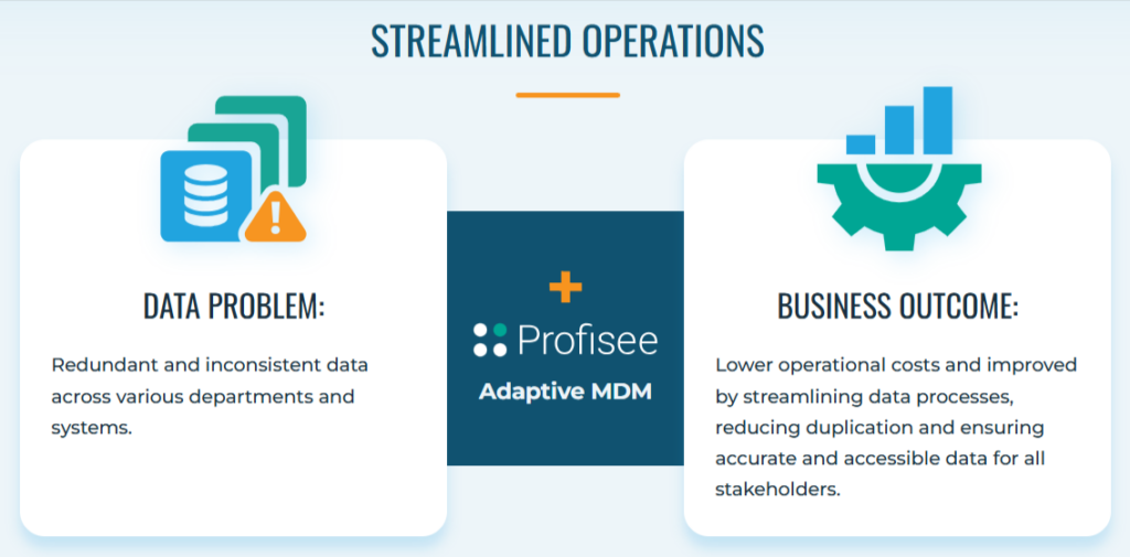 Profisee dashboard