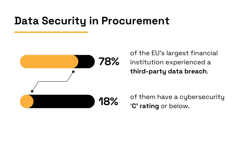 SecurityScorecard report statistic