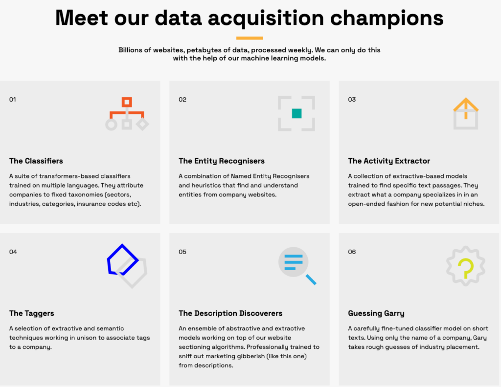 Veridion dashboard